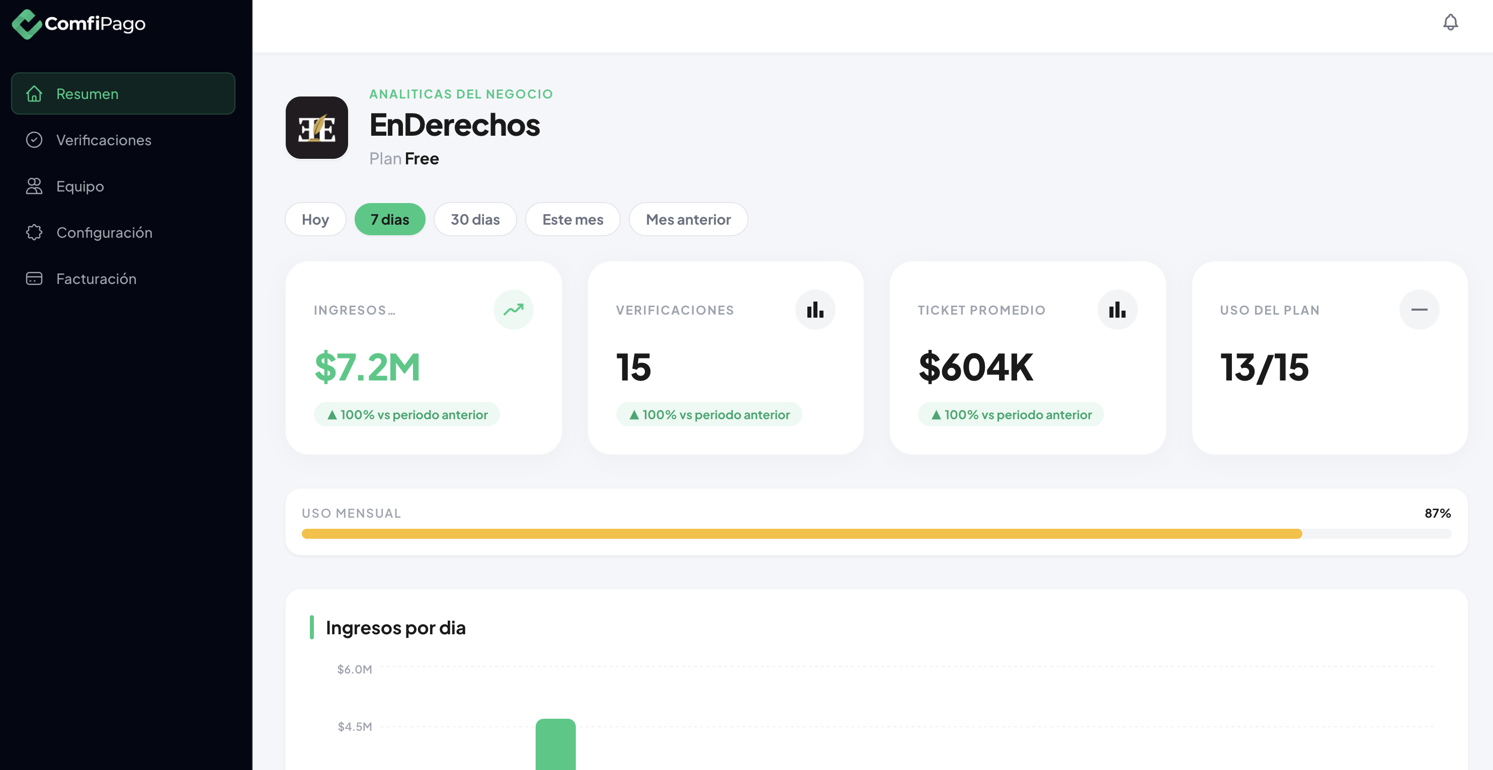 ComfiPago Dashboard Analytics